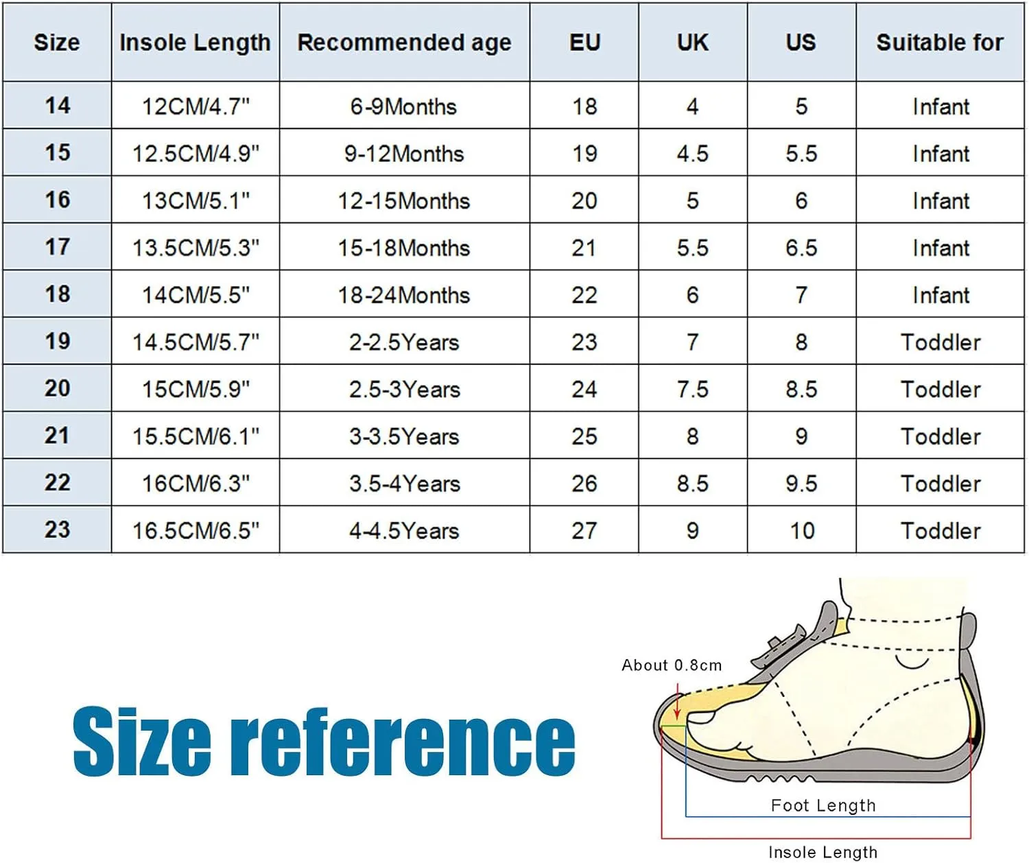 Boy Girl Walking Shoes Infant Non Slip First Walking Shoes Breathable Mesh Shoes Toddler Shoes